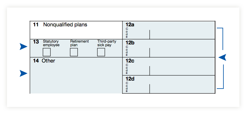 boxes 12-14 on the W2 form